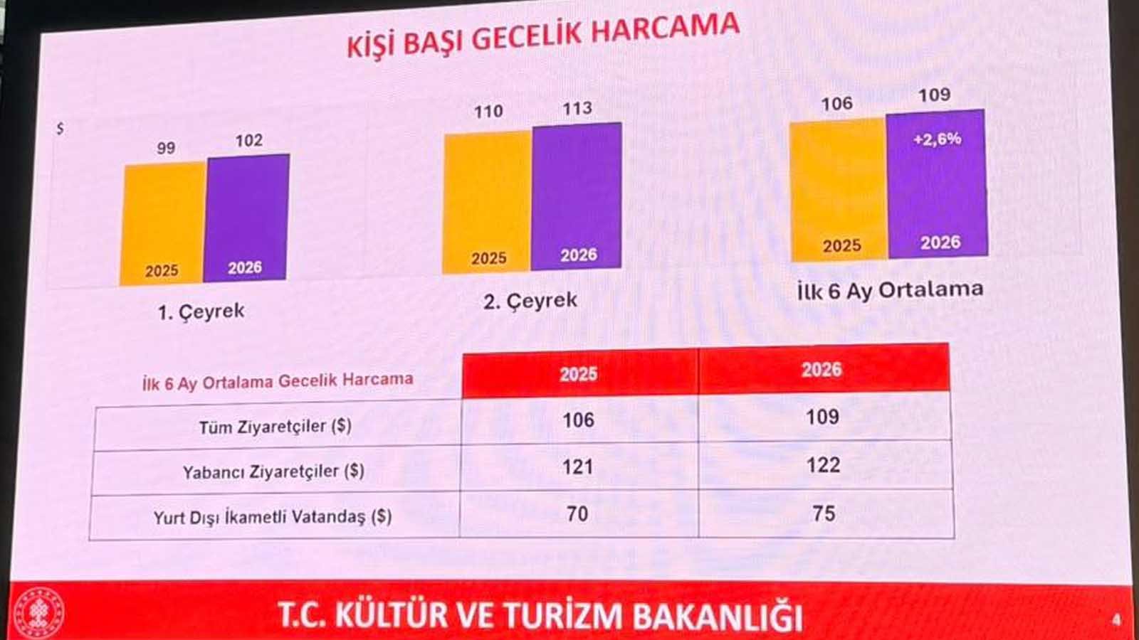 2026 Turizm Sezonu Değerlendirmesi Otellerde Doluluk Artarken Kâr Neden Düşüyor